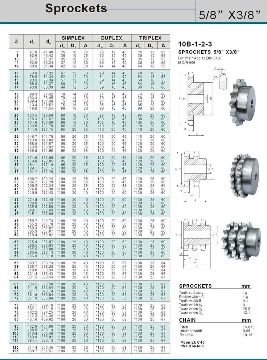 sprocket22